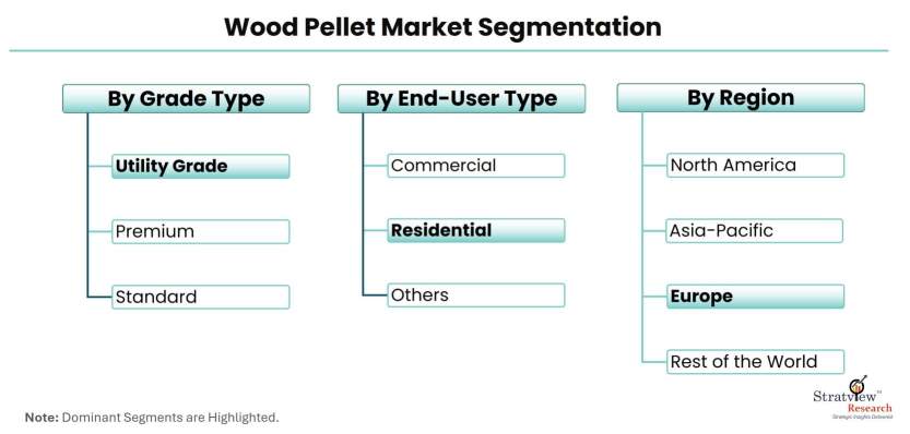 Wood-Pellet-Market-Segmentation
